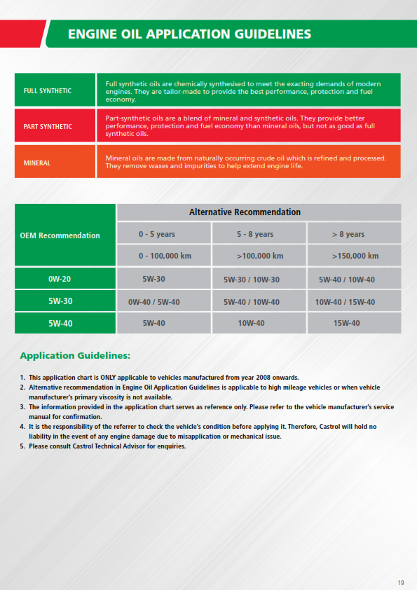 Castrol Lubricant guide for malaysia car page8