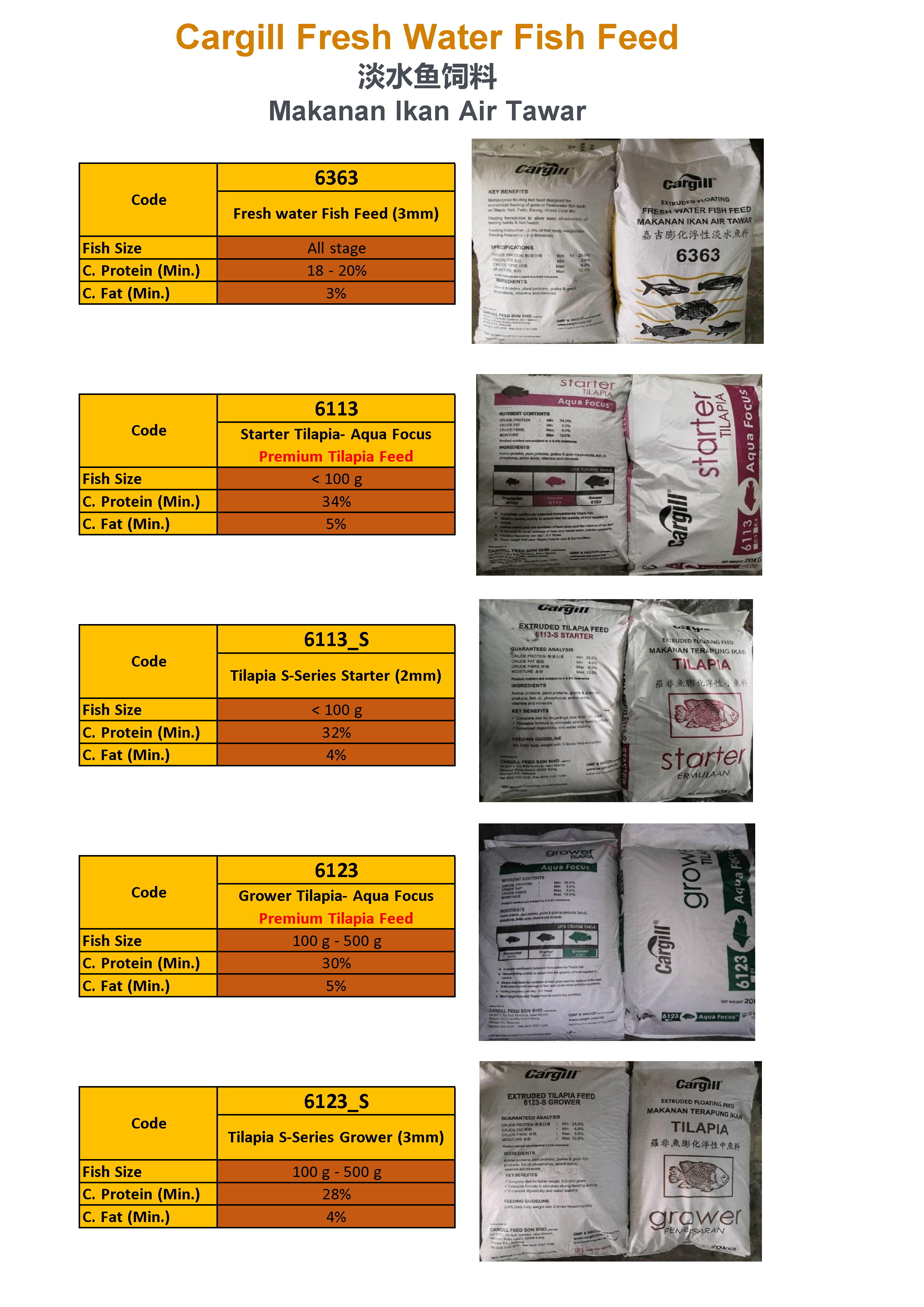 cargill tilapia fish feed specification