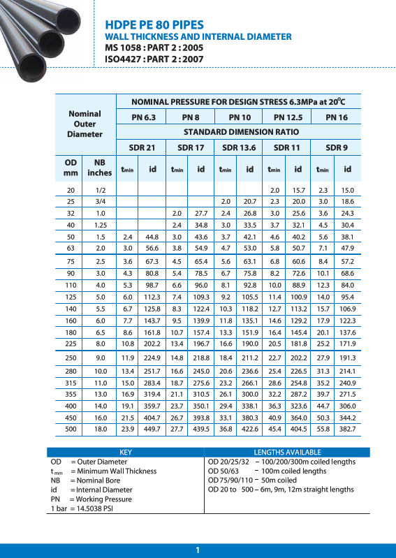 HDPE Pipe Specification page1