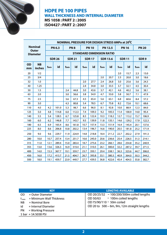 HDPE Pipe Specification page2