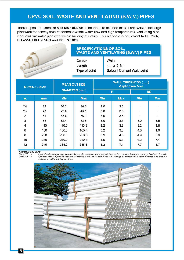 Standard PVC Pipe Specification