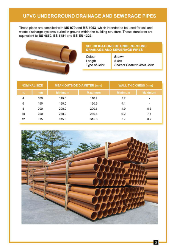 Standard PVC Pipe Specification